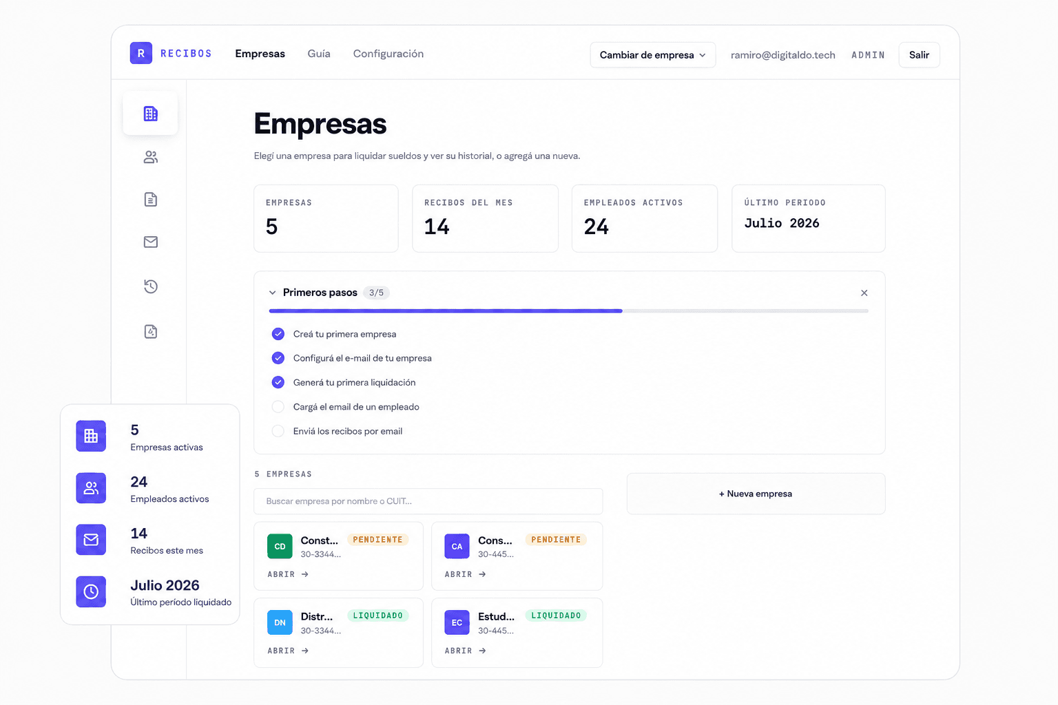 Dashboard de Recibo de Sueldo con el listado de empresas y su estado de liquidación
